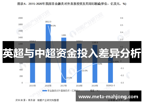 英超与中超资金投入差异分析