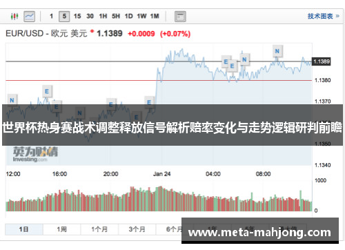 世界杯热身赛战术调整释放信号解析赔率变化与走势逻辑研判前瞻