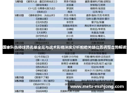 国家队伤停球员名单全览与战术影响深度分析前瞻关键位置调整走势解读