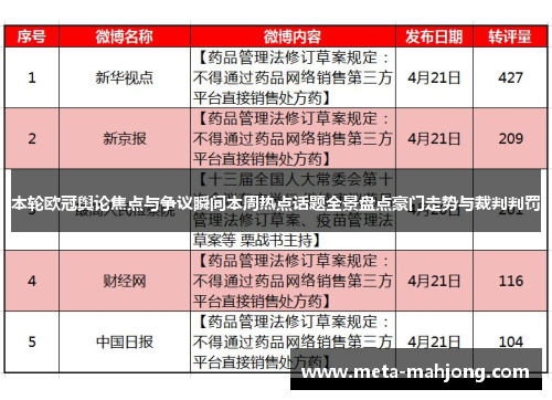 本轮欧冠舆论焦点与争议瞬间本周热点话题全景盘点豪门走势与裁判判罚